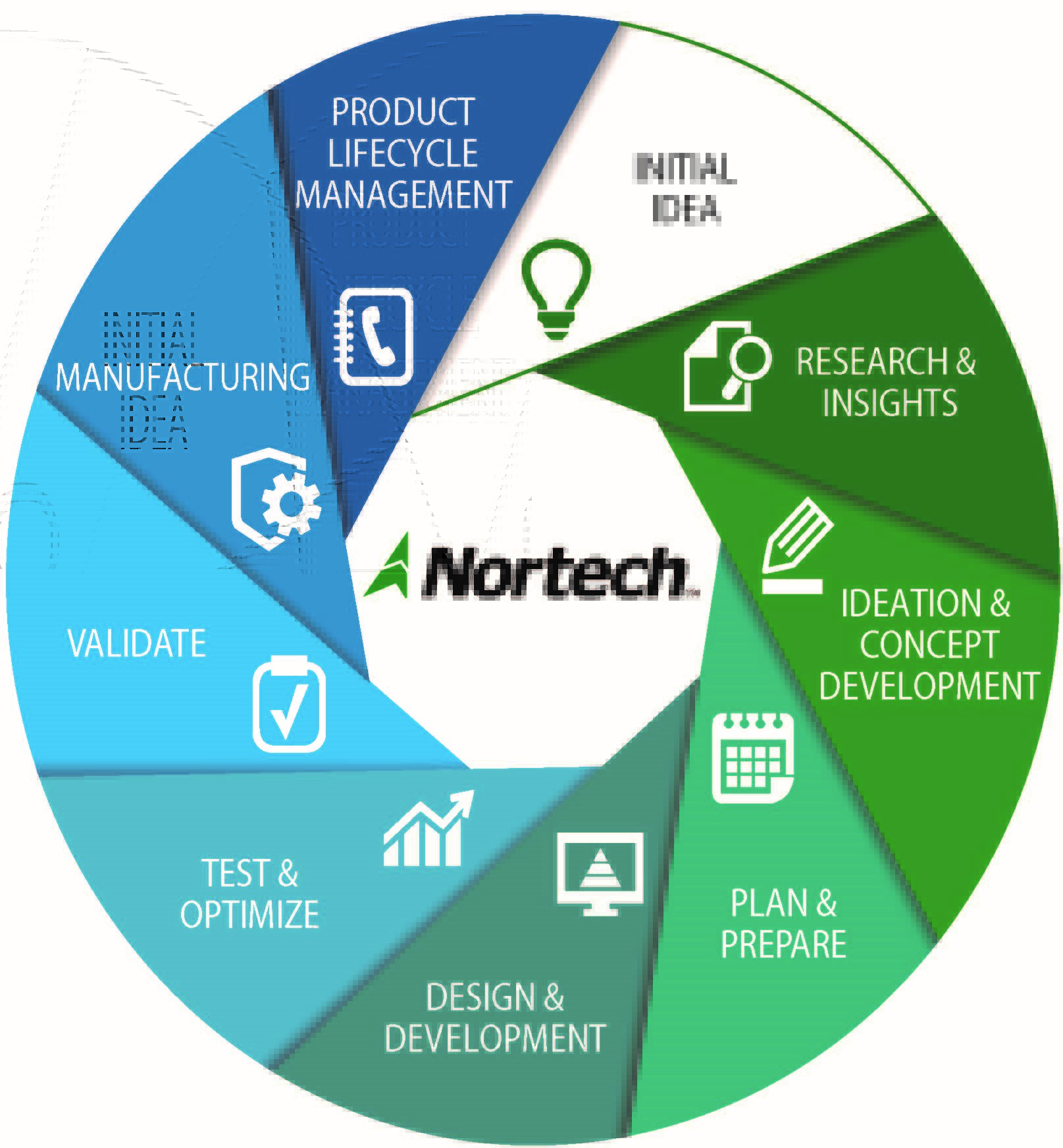 Nortech Wheel, Capabilities