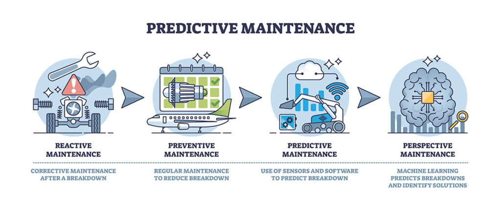 Predictive Maintanence in manufacturing