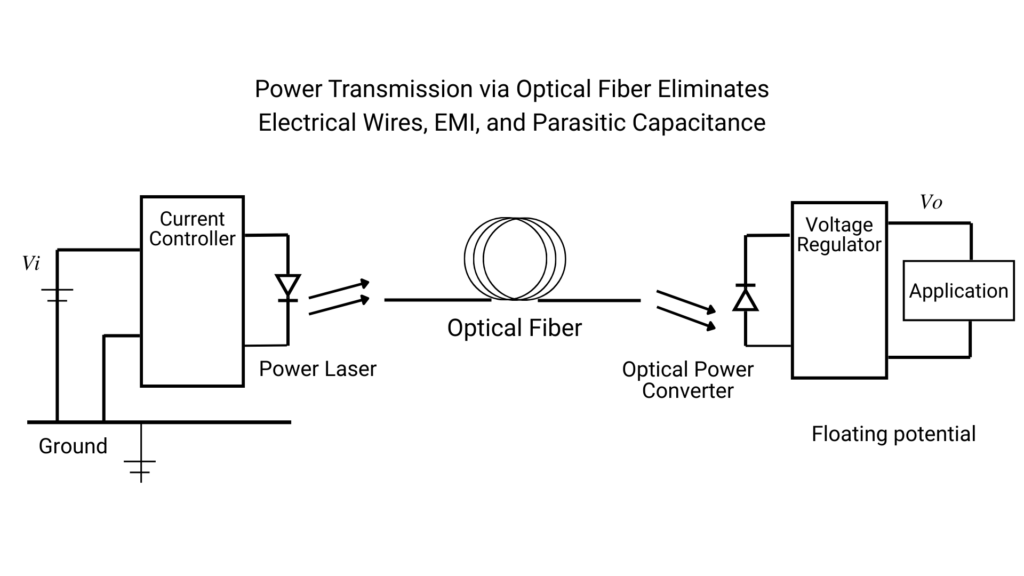 Power Over Fiber Diagram